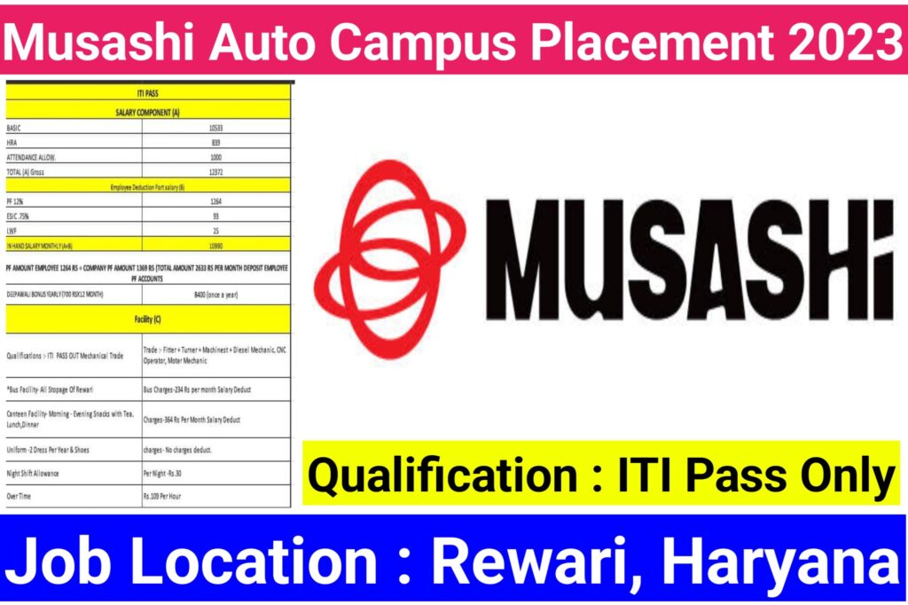 Musashi Auto Parts India Campus Placement