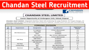 Chandan Steel Recruitment