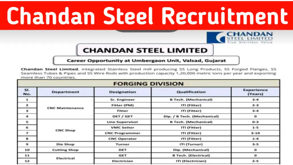 Chandan Steel Recruitment